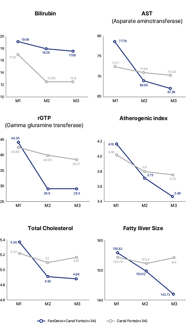 연구1. 무작위 공개 비교 연구