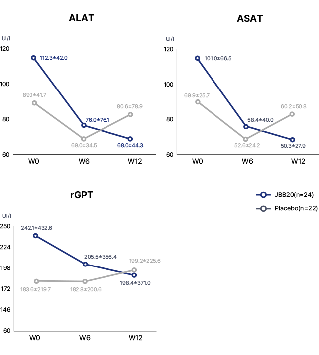 연구2. Double Blind Randomized