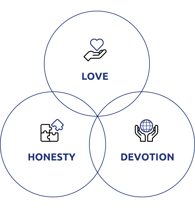 LOVE 사랑 / HONESTY 정직 / DEVOTION 헌신