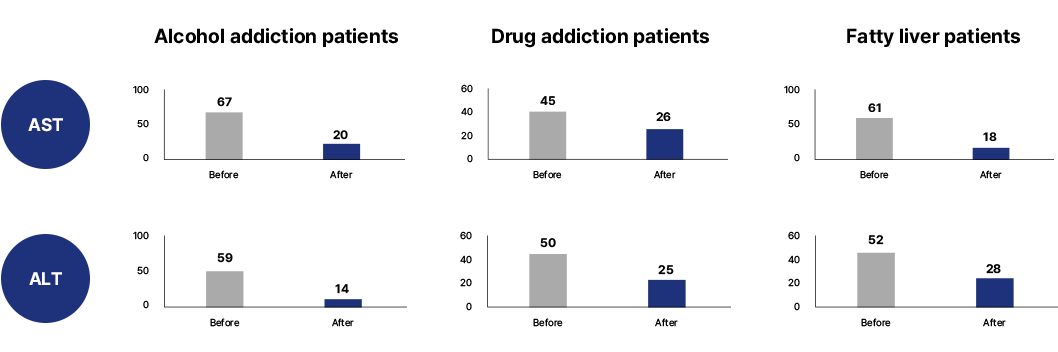 Research Study 3. Dr. Giorgio M. (Bio Giowell, Sweden) Case Study